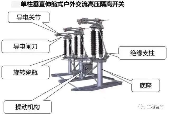 (gw7f-220户外隔离开关)(高压隔离开关结构)(高压隔离开关型号)(2)