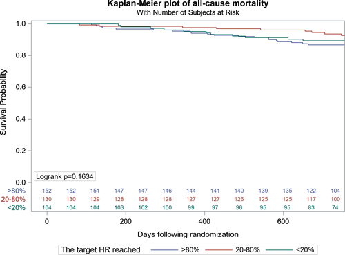 adjusting ecg indexes to bmi or vfatl improves the sensitivity