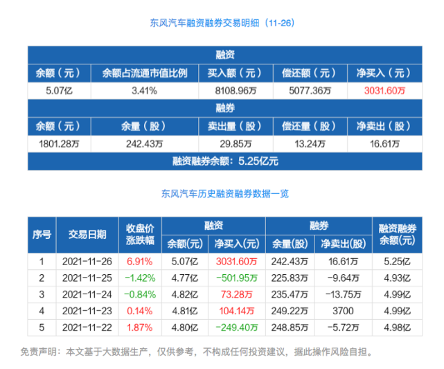 东风汽车股吧为何吵翻天