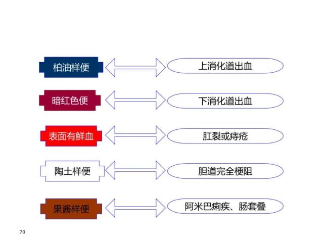 ppt:养老护理员培训之排泄照料