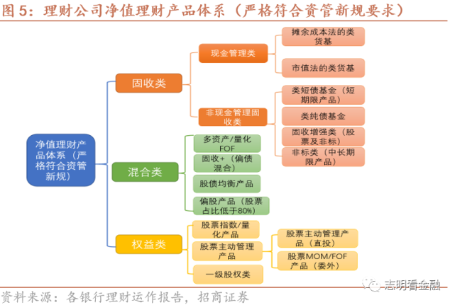 什么是尺度化理财/p产物_中行无折现金存款是理工业品吗_兴业银行智盈宝布局性存款理工业品保本保收益年化