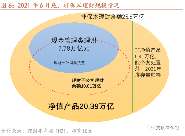 中信理财/p产物净值查询_中信理财之蓝筹打算3号理工业品_中信理财3号净值