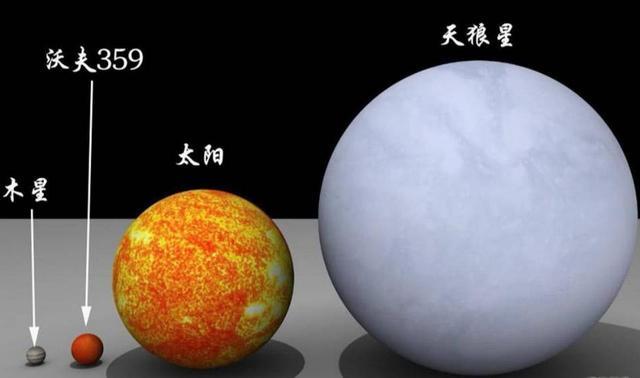 天狼星a的体积是地球的650万倍,而且是最明亮的恒星之