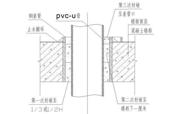 排水管穿楼板一定要设套管吗?它有什么作用?