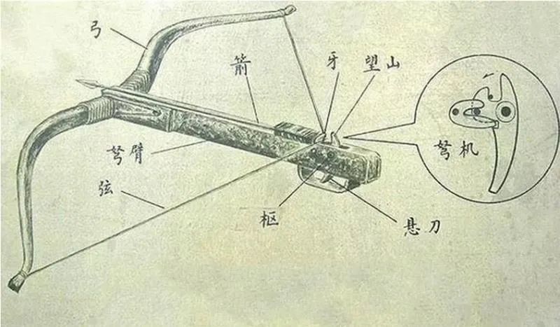 汉军对弩重视程度极高,军械库中弩的储量惊人,远超弓箭.