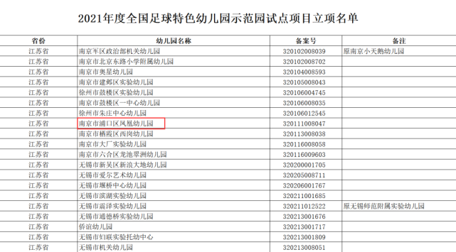 先后被评为"南京市首批足球试点园""江苏省足球特色幼儿园""全国足球