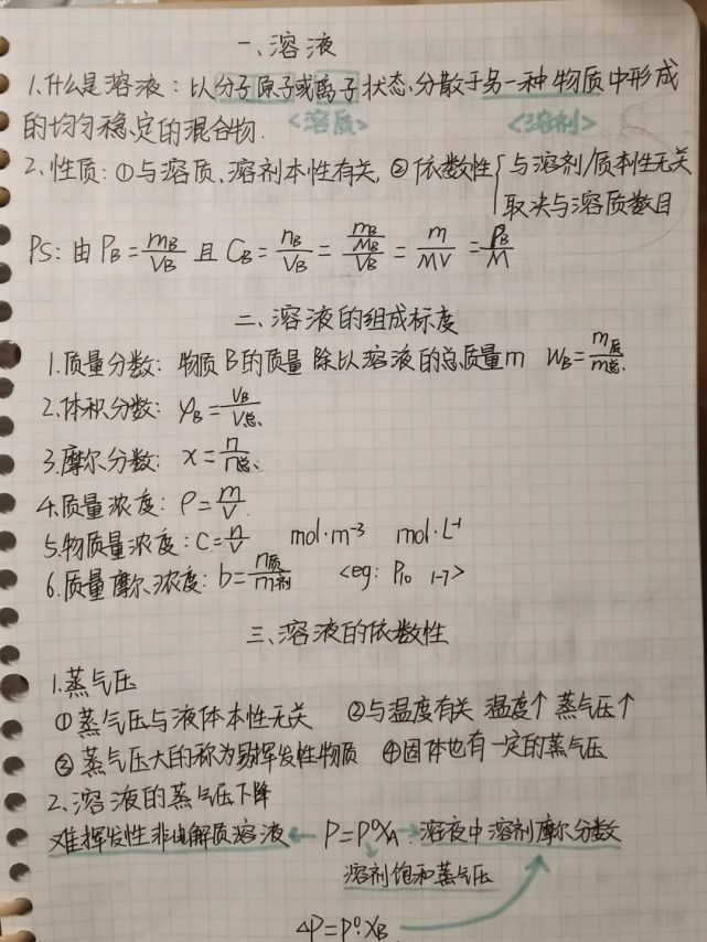 医学生"神仙笔记"图鉴来袭!