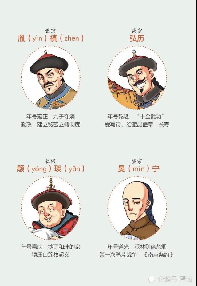 胥渡吧《清朝帝王群聊》图书来啦!