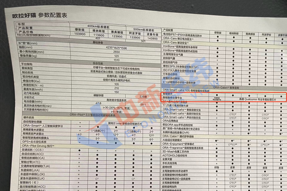 欧拉好猫被指车机芯片减配,虚假宣传,"公主殿下"怒了