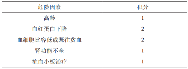 表2 orbit评分在美国前瞻性研究orbit-af中,观察了176个社区中的7411