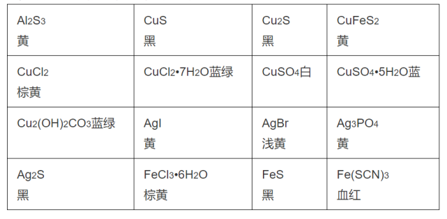 初中化学物质颜色大盘点(高清图文版)