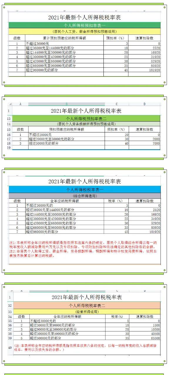 2022年1月1日起年终奖并入个人所得税计算,附最新个人所得税税率表