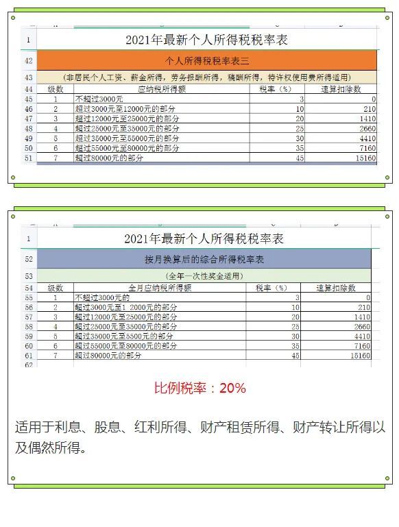 2022年1月1日起年终奖并入个人所得税计算,附最新个人