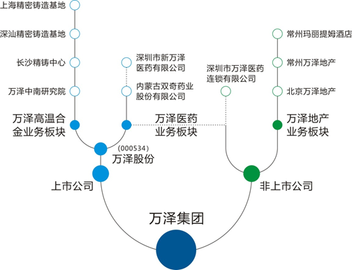 【行业动态】万泽股份子公司上海万泽拟增资扩股引入战略投资者航发
