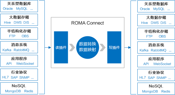 相关文章