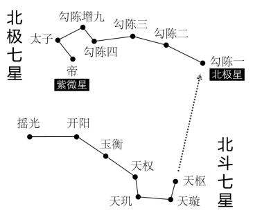 主掌杀伐的大帝,紫薇大帝的哥哥(勾陈上宫天皇大帝)