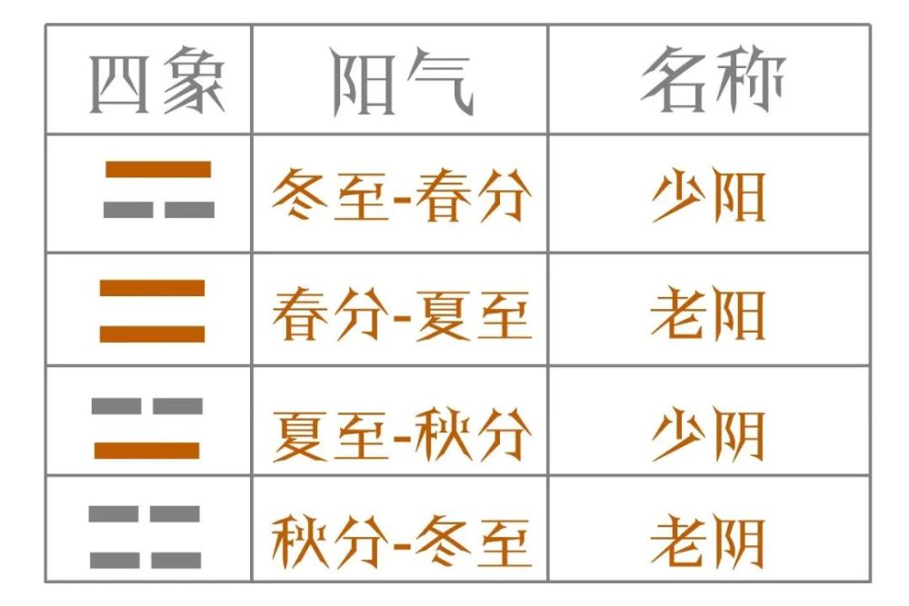 玩易|四象合参(叁)