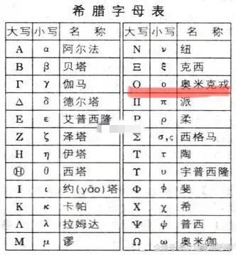 引发全球巨震的新冠奥米克戎变异株,为什么给起了这么难记的名字