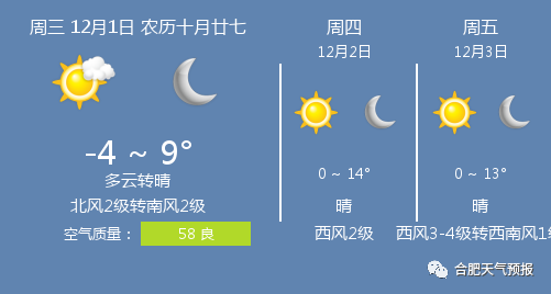 12月1日合肥天气/合肥天气预报