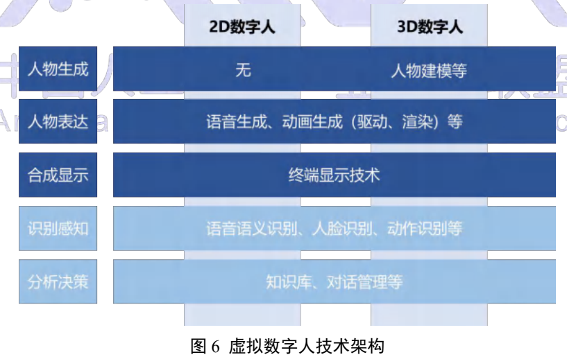 中国33大虚拟数字人名录暗藏智能语音造富新故事