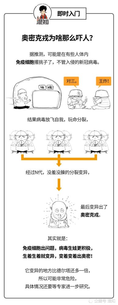 漫画科普30秒看懂奥密克戎病毒