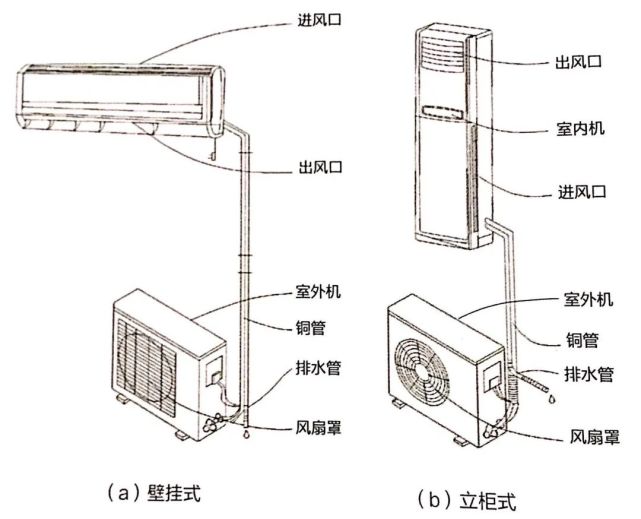 分体式空调设计施工的必要3点,必须牢记!