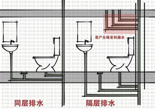 大多数下沉式卫生间都是同层排水的类型,如果后期需要整改维修都是