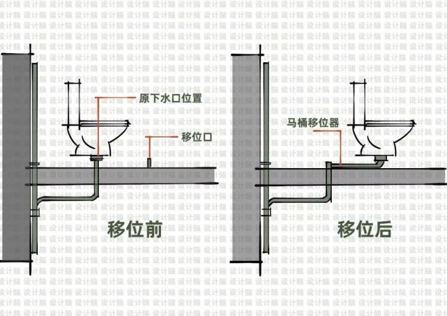 卫生间马桶要移位?这能怎么移?