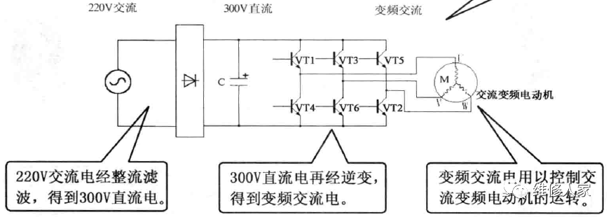交流变频与直流变频空调器的工作原理