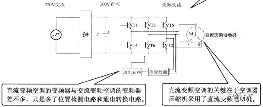 交流变频与直流变频空调器的工作原理.