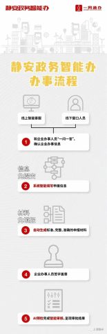 相关文章