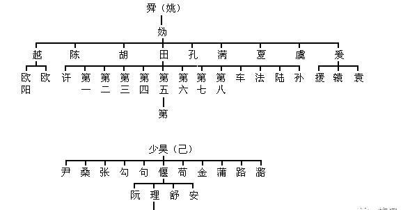 祭祖寻根,每个人的姓氏族谱都在这里了,一分钟认祖归宗!