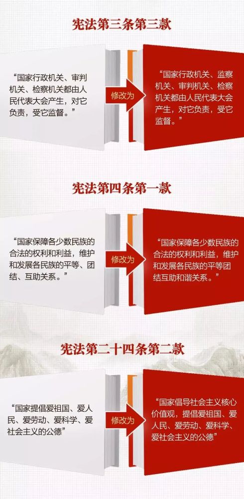 【宪法宣传周】我国宪法制定及发展完善历程