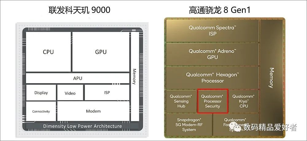 高通骁龙8gen1和联发科天玑9000谁更强这篇文章保你看明白