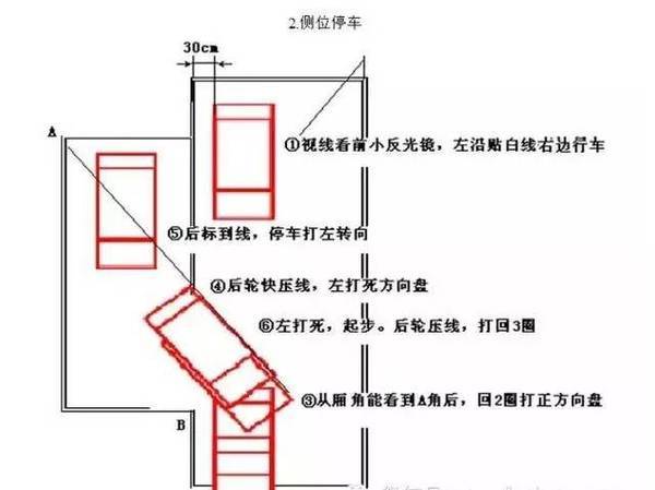 yy学车-科目二考试稳过技巧——侧方停车