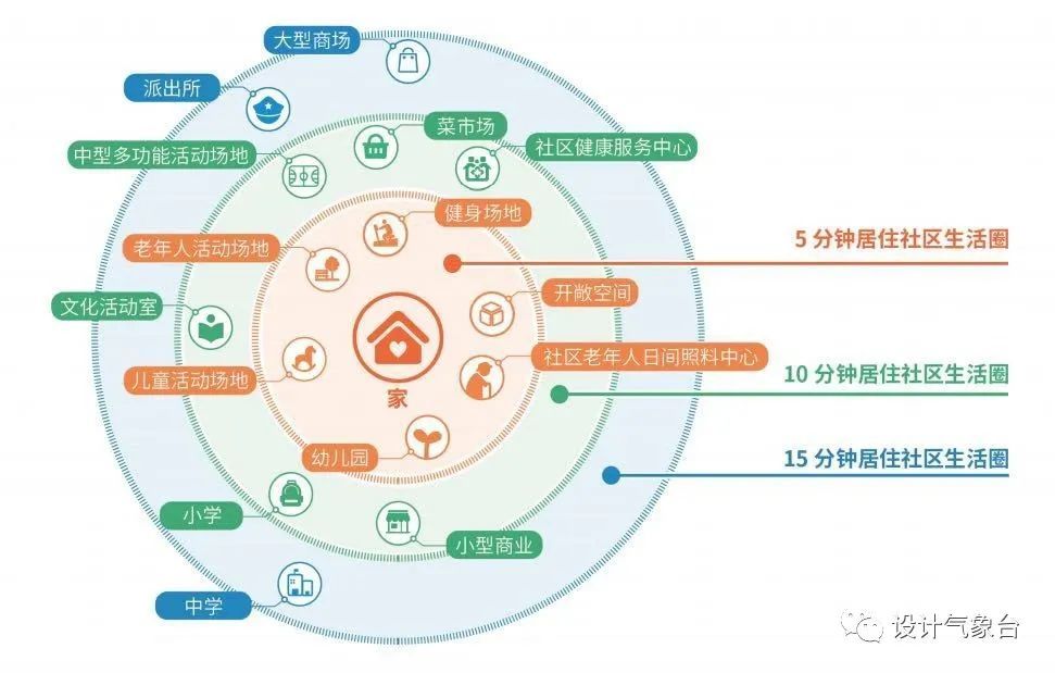 雄安新区打造5分钟生活圈!这才是未来社区该有的样子!