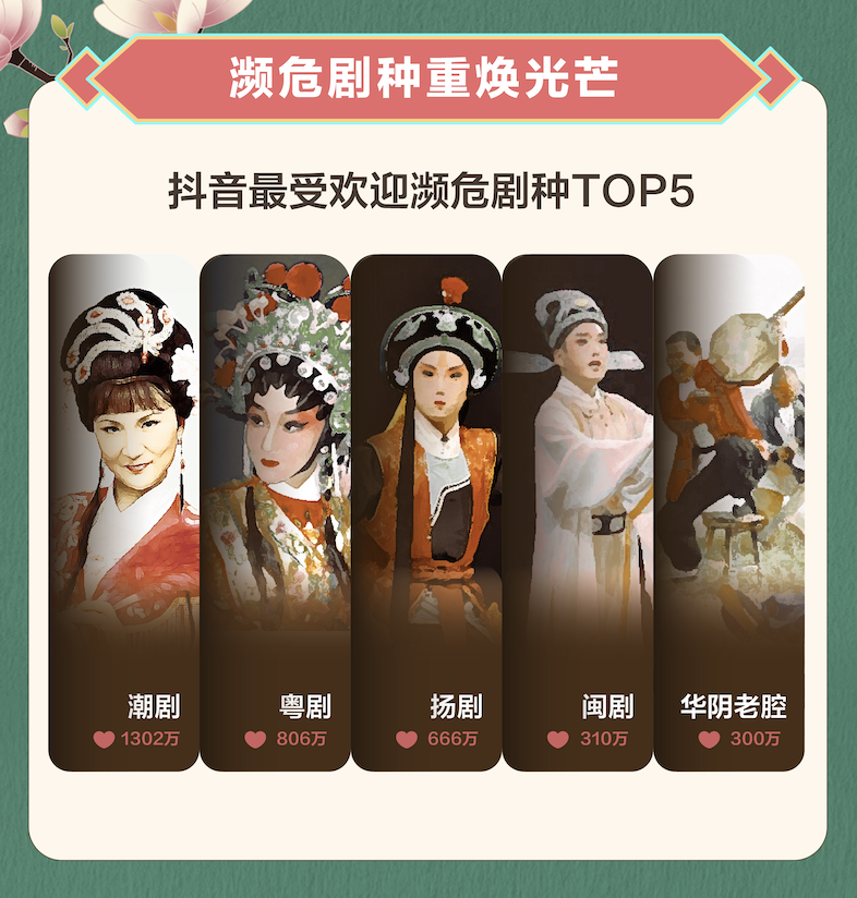抖音京剧音乐 腾讯网