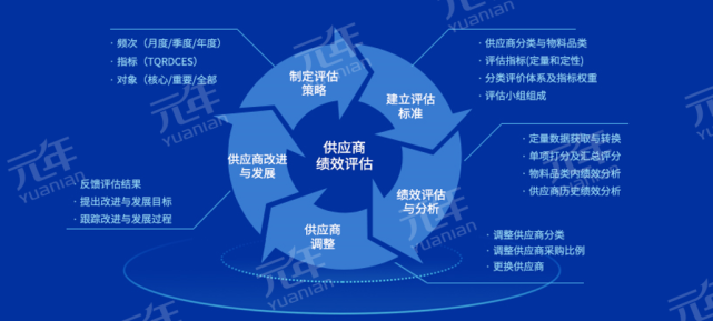 哈尔滨球盟会大数据中心“中国哈尔滨”市政府门户系统安全等级保护评价评价服务项目