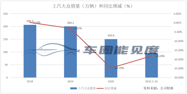 上汽大众新桑塔纳图片_上汽大众新能源车有哪些_上汽大众点评新桑塔纳