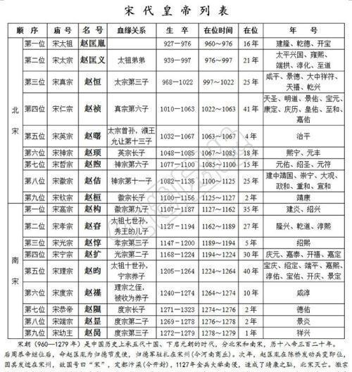 南北两宋,十八位皇帝,他们的世袭传承是一个奇迹,也是一个偶然