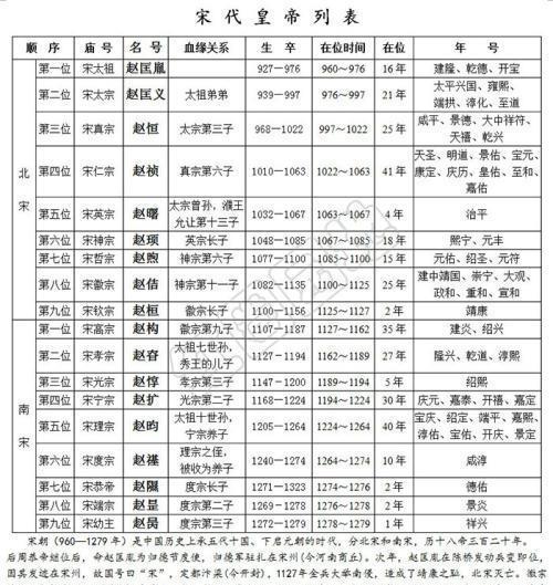 之后高宗继位,在南方建立南宋,又不知何种原因,或许冥冥之中自有天意