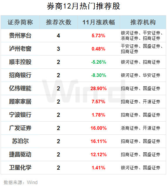 历史上12月a股怎么走?