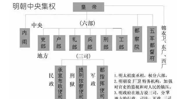 东汉史学家班固曾言:"刑余之丑,理谢全生,声荣无晕于门阀,肌肤莫传于