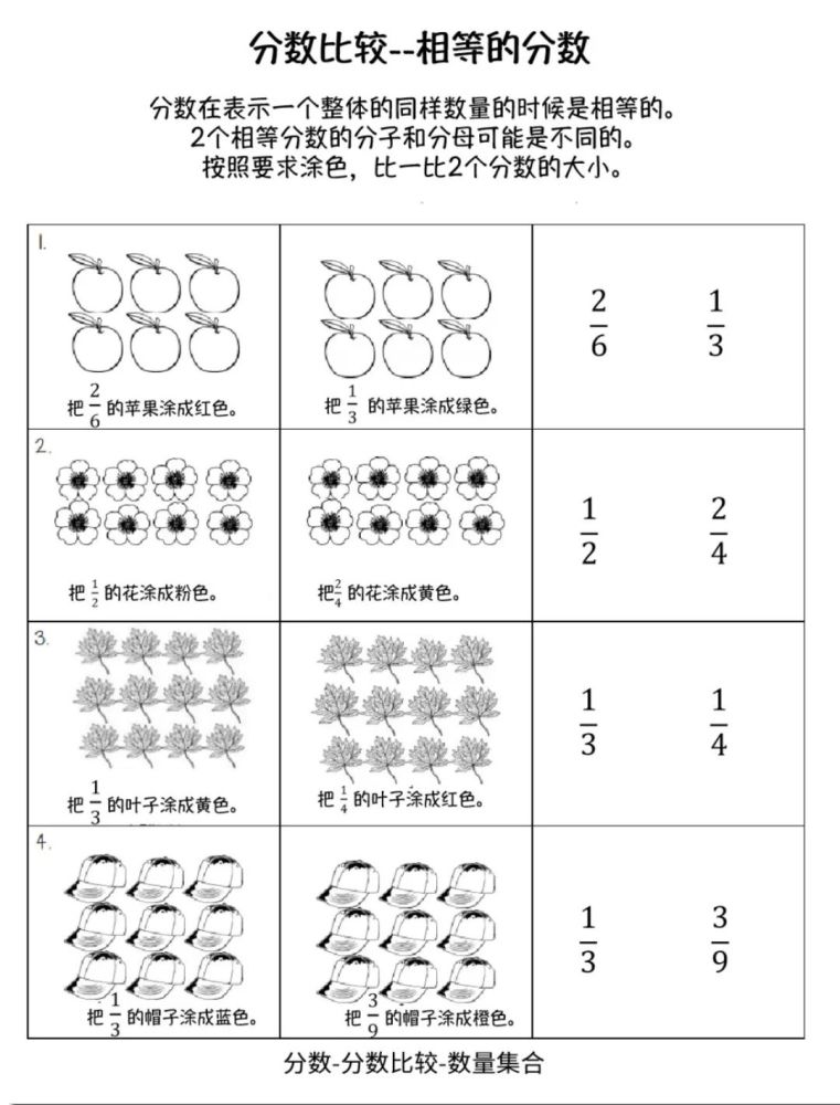 开团这套加油包用视觉化模型解决3年级数学10大重难点