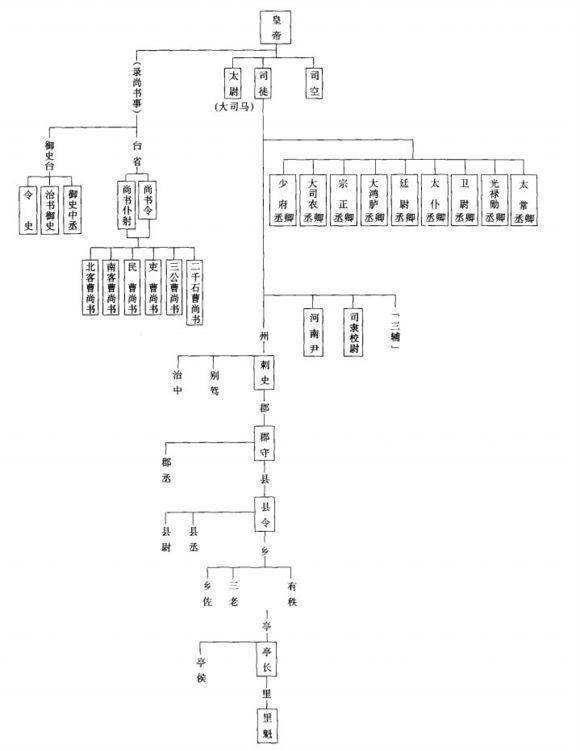 汉朝官员退休后都有哪些福利尽量让他们能老有所养老有所安