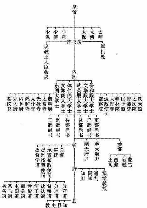 比"九门提督"还高吗?