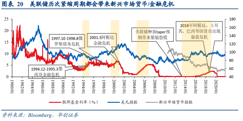 美联储货币宽松政策_长沙市货币补贴政策_货币政策调整