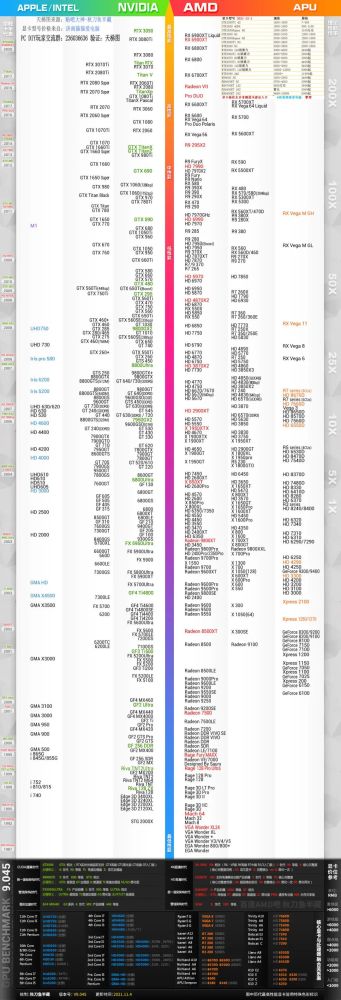 2021年12月份cpu和显卡性能天梯图含价格参考