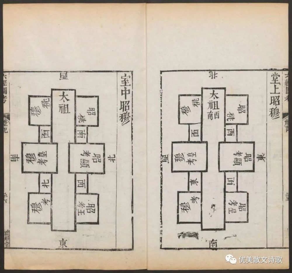 宋朝《六经图》