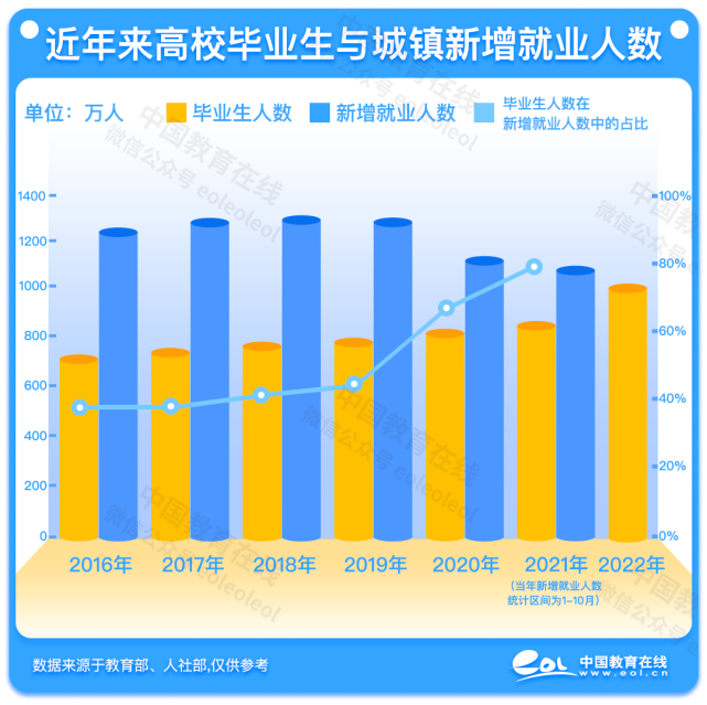 公务员热,本质是大学生就业去向狭窄